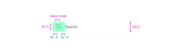 Structure and spacing measurements for small search