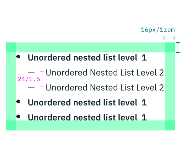 Structure and spacing measurements for ordered and unordered lists