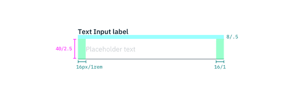 Structure and spacing measurements for Text Input