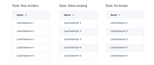 Data table: row styling